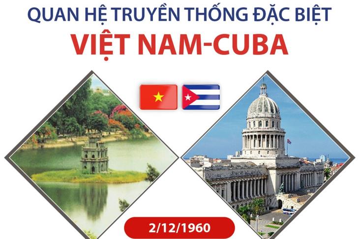 Quan hệ truyền thống đặc biệt Việt Nam-Cuba